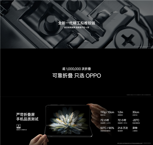 OPPO Find N3可靠性遥遥领先！率先突破百万折叠次数