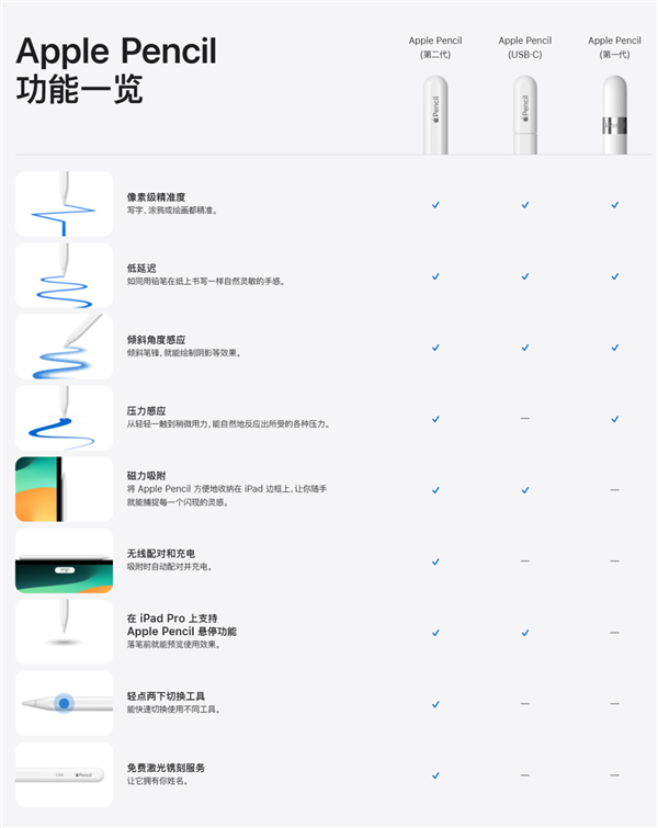 时隔5年 苹果悄悄上架了一支笔：把我看不会了