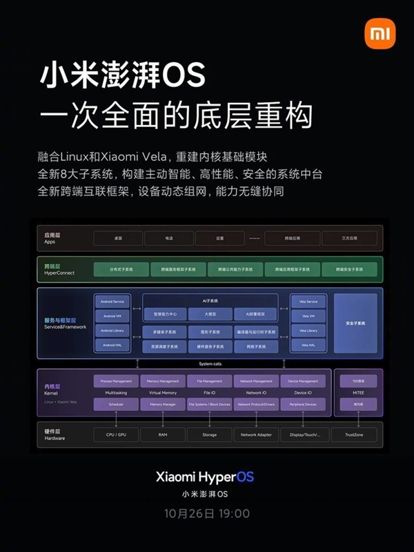 小米14发布会前瞻：旗舰手机、手表等多款新品亮相