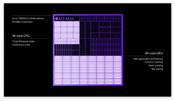 背刺Intel！苹果连发三款3nm处理器：M3系列性能暴增、表现让高通紧张