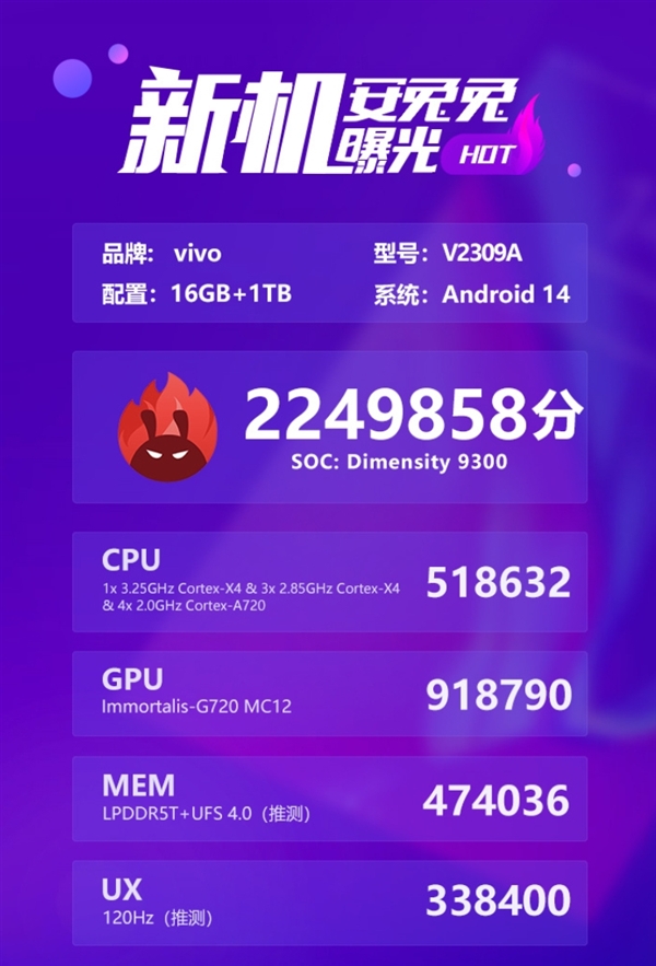 破天荒224万！vivo X100跑分出炉：全球首发天玑9300+LPDDR5T