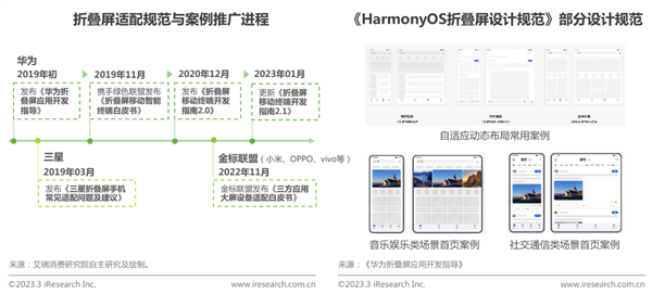 超九成用户期待折叠屏软件功能创新 华为折叠生态获消费者认可