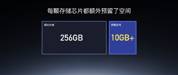 小米14 512GB版免费再送16GB 官方：随机小礼品