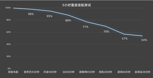 首款拥有潜望长焦的骁龙8 Gen3旗舰！iQOO 12上手