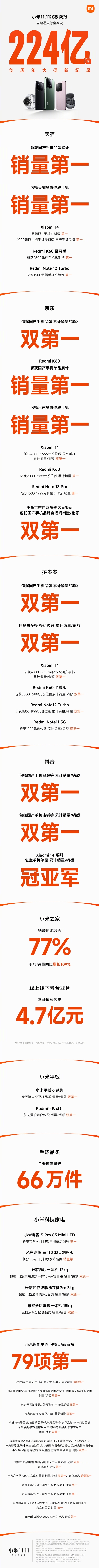 中国市场第一！小米周销量市占率21.9%：遥遥领先