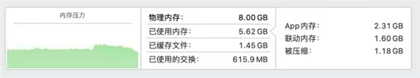 苹果连续四个季度销售额下滑：Mac销量大跌