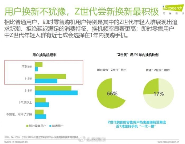 中国手机出货量大涨60% 国人开始换机了：华为Mate 60等高端机受追捧