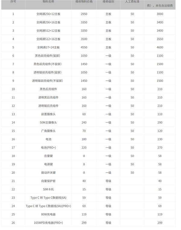 红魔9 Pro维修价格公布：换一块真全面屏要价1100元