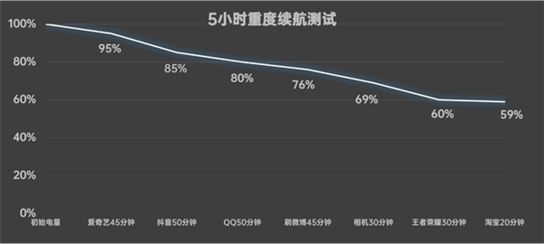 千元机“搅局者”！moto g34上手