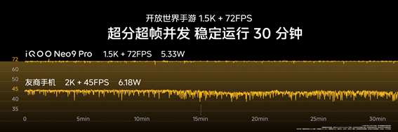 同档位唯一一款天玑9300手机！iQOO Neo9 Pro看点汇总