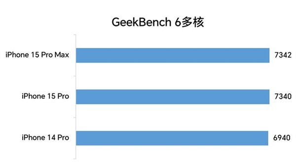 iPhone 15 Pro系列真实评测：苹果跌落神坛