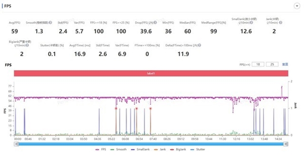 iPhone 15 Pro系列真实评测：苹果跌落神坛