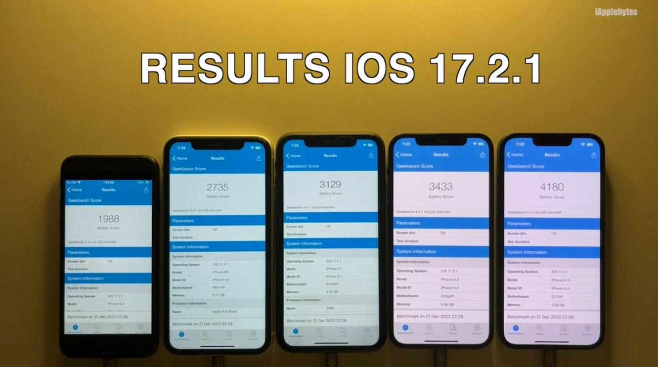 苹果 iOS 17.2.1 续航实测：iPhone 11 提升 6.7%、iPhone 13 下降 6.3%