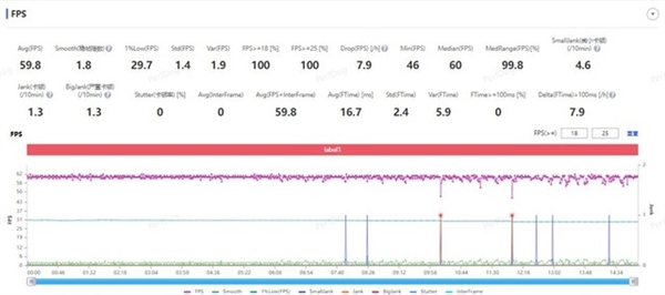 2999元性价无敌！iQOO Neo9 Pro性能实测