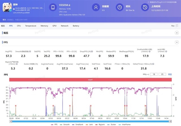 vivo S18性能实测：第三代骁龙7表现超乎预期