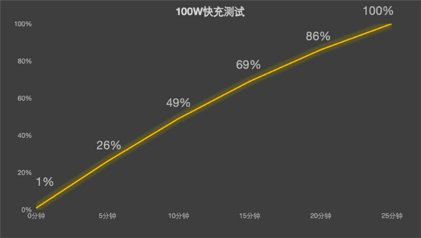 2000-3000价位不二之选！一加Ace 3上手