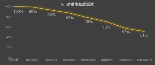 天玑9300搭配潮汐架构性能封神！OPPO Find X7实测