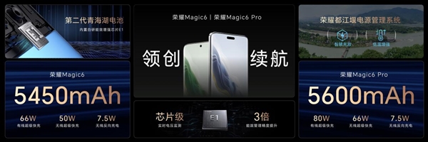 -20℃下续航领先66%！荣耀Magic6全系搭载第二代青海湖电池