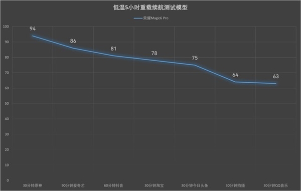 荣耀Magic6 Pro上手：比遥遥领先还要领先