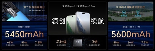 荣耀Magic6 Pro上手：比遥遥领先还要领先