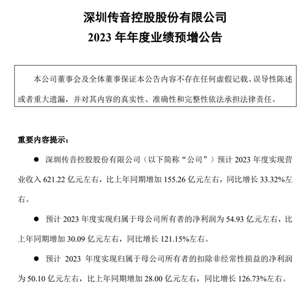 国产手机隐藏大佬：传音出货量全球第四 2023年利润暴涨一倍多