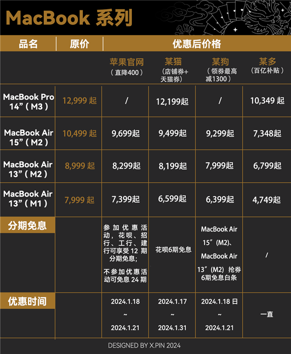 最近苹果的打折该怎么买 看完这篇就有数了