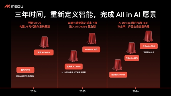 决定了！魅族正式宣布停止传统“智能手机”新项目：All in AI