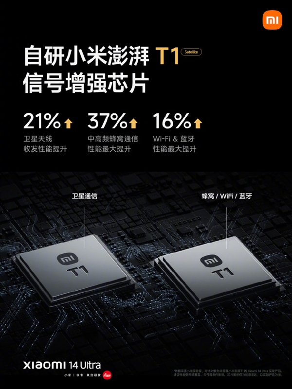 小米14 Ultra首发自研澎湃T1信号增强芯片：大幅领先华为Mate60 Pro