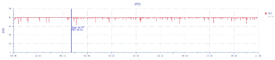 2835元！最便宜骁龙8 Gen3旗舰来了 2K高刷屏+5000万三摄