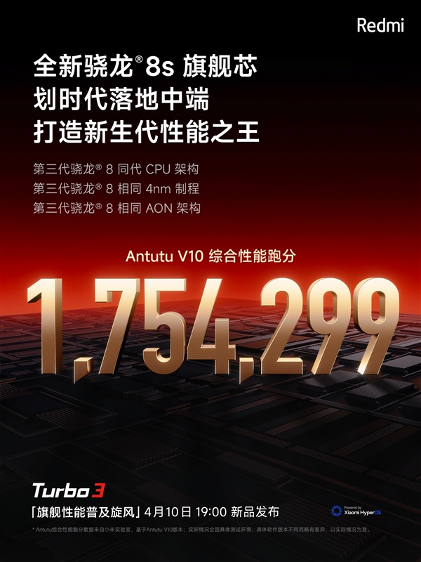 跑分超175万！Redmi Turbo 3搭载第三代骁龙8s：中端性能天花板