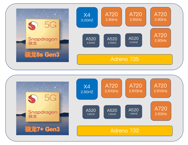 1999元的红米新机Redmi Trubo 3：让所有友商汗流浃背