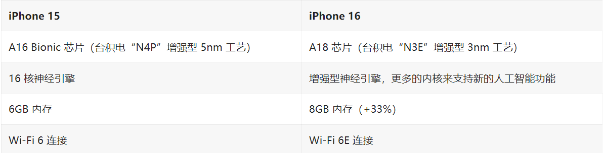 外媒分享苹果 iPhone 16/Plus 曝料汇总：15 项改进