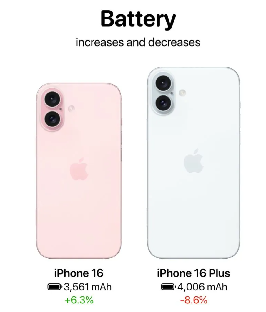 外媒分享苹果 iPhone 16/Plus 曝料汇总：15 项改进