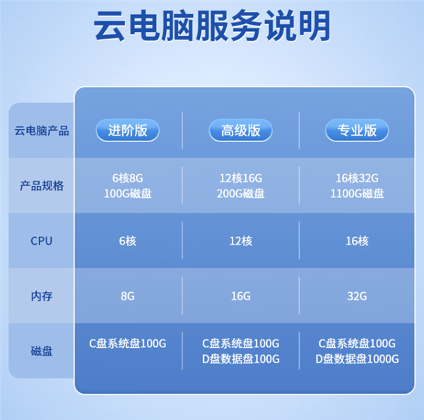 搭载紫光展锐国产芯！中兴二合一5G云电脑“逍遥”系列开售：1899元起