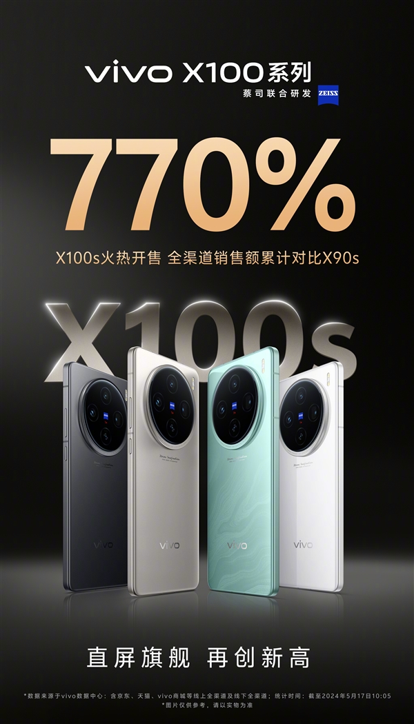 3999元！vivo X100s首销成爆款：销售额是X90s的770%