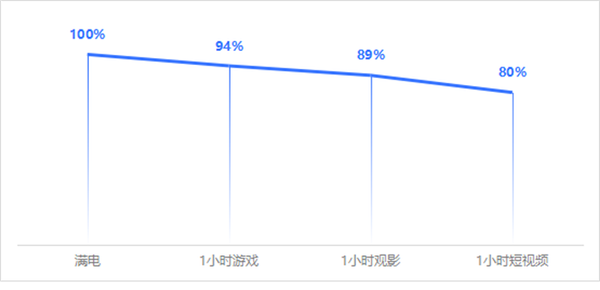 vivo Y200上手：6000mAh大电池带来最好的续航安全感