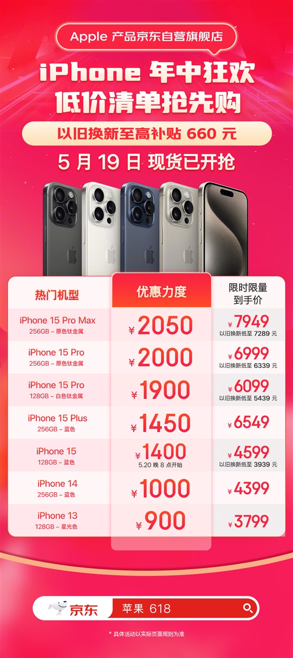 现货最高狂降2050元！京东iPhone 15 Pro系列到手价4599元起：以旧换新至高立减660元