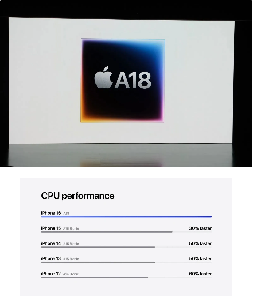 iPhone 16 / Plus：垂直相机、A18 芯片、6.1/6.7 英寸屏幕，起售价 799/899 美元
