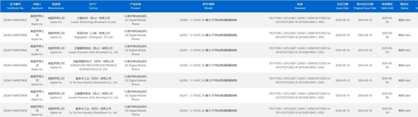 苹果 iPhone 16 目前实测充电峰值功率不超过 39W