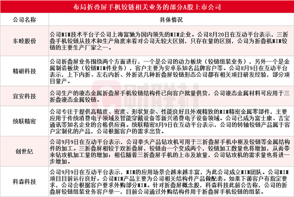 折叠屏手机的关键零部件！铰链受益上市公司梳理