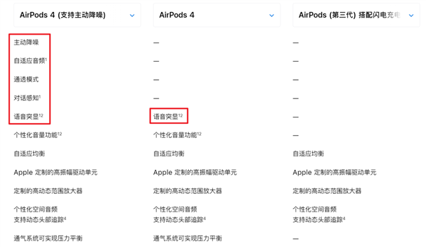 AirPods 4上手体验：你买我推荐 我买我真买！