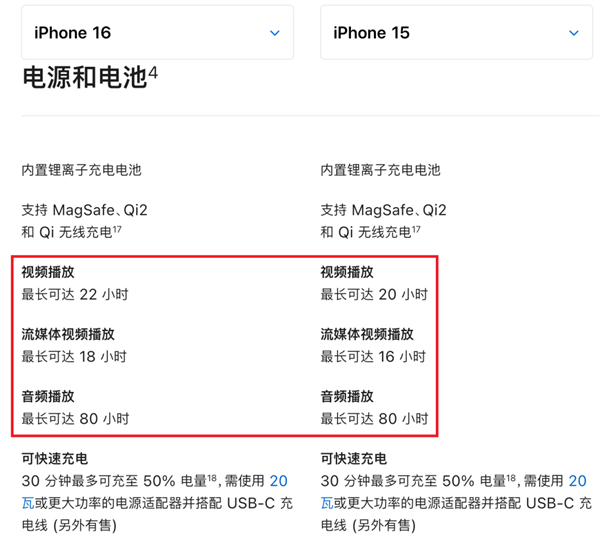 iPhone 16系列深度测评：标准版比Pro更值得买！