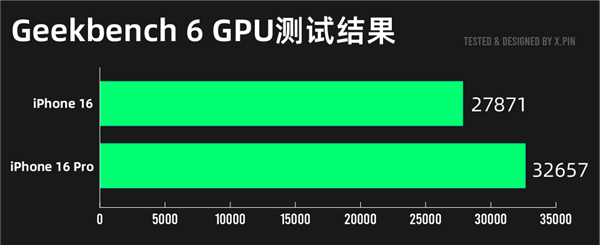 iPhone 16系列深度测评：标准版比Pro更值得买！