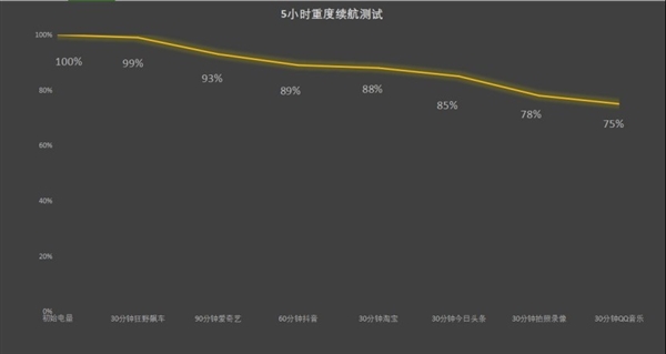 Redmi Note 14 Pro+上手：再次坐稳中端全能王