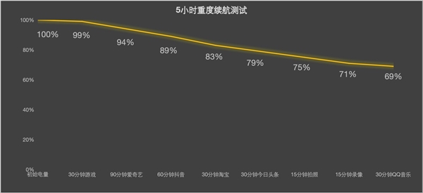 曾经的巨人变得平庸！iPhone 16 Pro系列上手