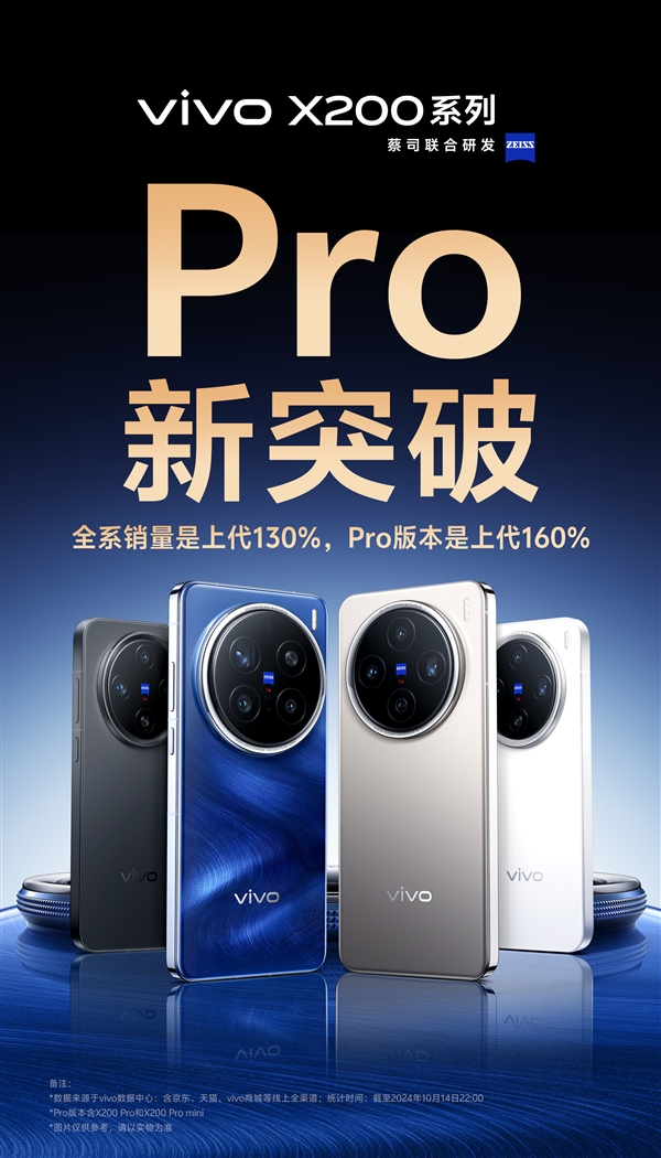 天玑影像之王！vivo X200系列首销卖爆：Pro版销量是上代的160%