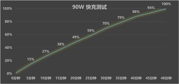 vivo X200 Pro mini上手：小屏旗舰的最优选择