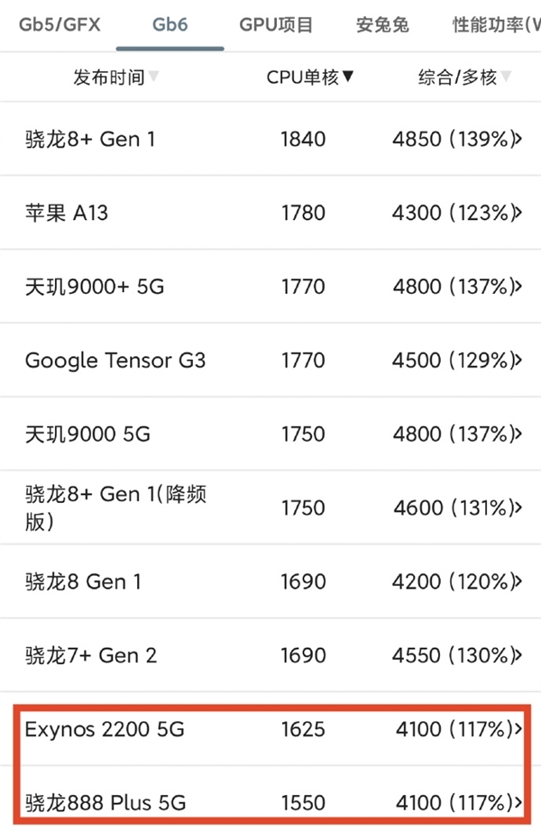 华为Mate 70实现所有芯片100%国产能力 麒麟9020和世界最高水平差距还有多大