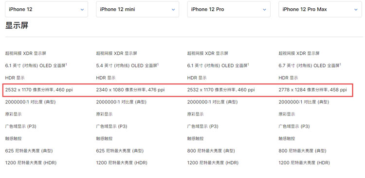 iPhone12分辨率是多少