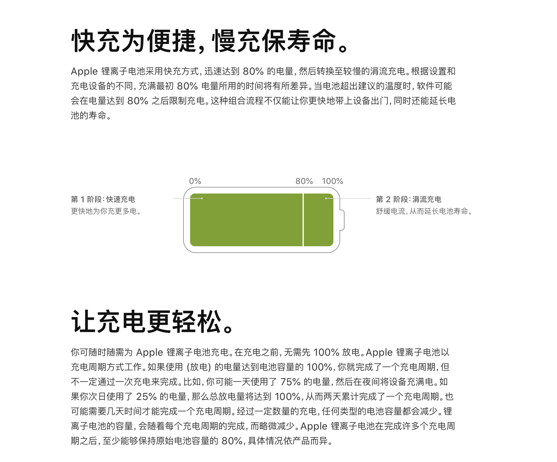 有关 iPhone 的电池进一步探讨 | iPhone 快充时发热严重吗？